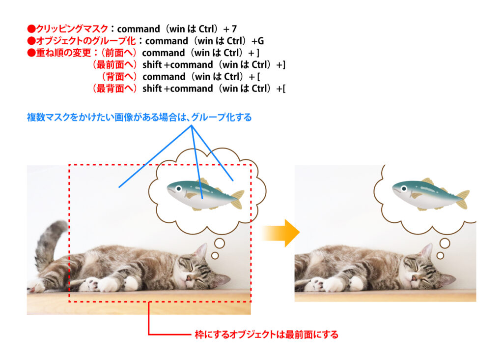 クリッピングマスク