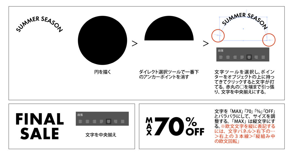 文字組みの方法